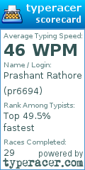 Scorecard for user pr6694