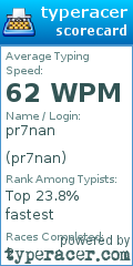 Scorecard for user pr7nan