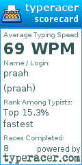Scorecard for user praah