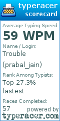 Scorecard for user prabal_jain
