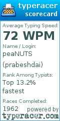 Scorecard for user prabeshdai