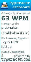 Scorecard for user prabhakarstalin