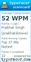 Scorecard for user prabhatdotexe