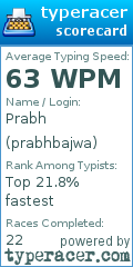 Scorecard for user prabhbajwa
