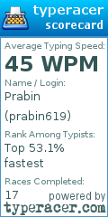 Scorecard for user prabin619