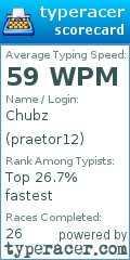 Scorecard for user praetor12