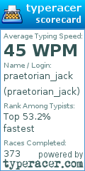 Scorecard for user praetorian_jack