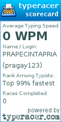 Scorecard for user pragay123