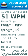 Scorecard for user pragya_12