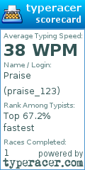 Scorecard for user praise_123
