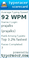 Scorecard for user prajalks