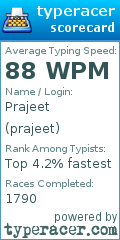 Scorecard for user prajeet