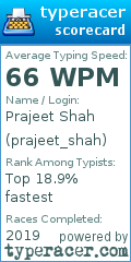 Scorecard for user prajeet_shah
