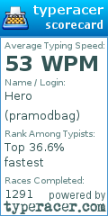 Scorecard for user pramodbag