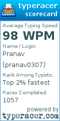 Scorecard for user pranav0307