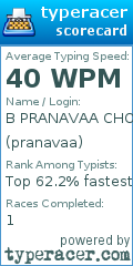 Scorecard for user pranavaa