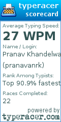 Scorecard for user pranavanrk