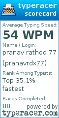 Scorecard for user pranavrdx77