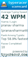 Scorecard for user pranavsharma460