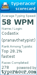 Scorecard for user pranavthetypist