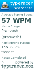 Scorecard for user pranvesh