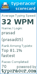 Scorecard for user prasad05