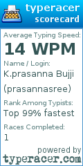 Scorecard for user prasannasree