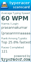 Scorecard for user prasannnnaaaaa