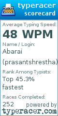 Scorecard for user prasantshrestha