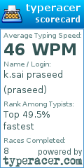 Scorecard for user praseed