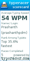 Scorecard for user prashanthpdm