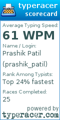 Scorecard for user prashik_patil
