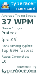 Scorecard for user prat05