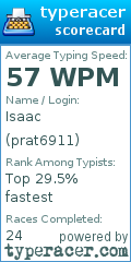 Scorecard for user prat6911