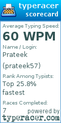 Scorecard for user prateek57