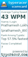 Scorecard for user prathamesh_89
