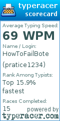 Scorecard for user pratice1234