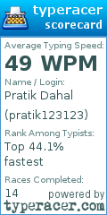 Scorecard for user pratik123123