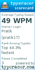 Scorecard for user pratik17