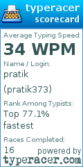 Scorecard for user pratik373