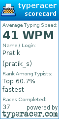 Scorecard for user pratik_s