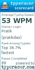 Scorecard for user pratikdas