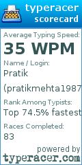 Scorecard for user pratikmehta1987