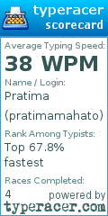 Scorecard for user pratimamahato