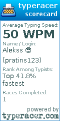 Scorecard for user pratins123