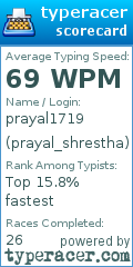 Scorecard for user prayal_shrestha