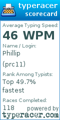 Scorecard for user prc11