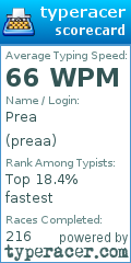 Scorecard for user preaa