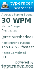 Scorecard for user preciousshadae1