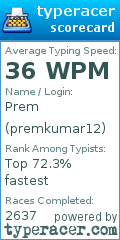 Scorecard for user premkumar12